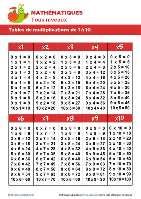 multiplication à imprimer.